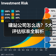 建站公司怎么选?5大评估标准全解析(图2) 建站公司怎么选?5大评估标准全解析(图2)
