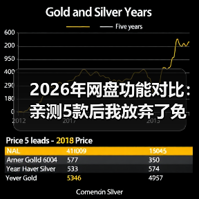 2026年网盘功能对比：亲测5款后我放弃了免费午餐（图4）