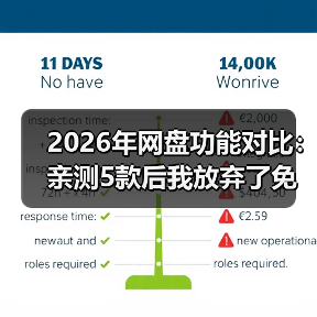 2026年网盘功能对比：亲测5款后我放弃了免费午餐（图3）