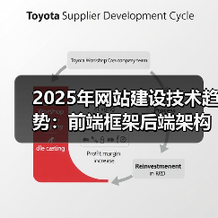2025年网站建设技术趋势:前端框架后端架构数据库全解析(图4) 2025年网站建设技术趋势:前端框架后端架构数据库全解析(图4)