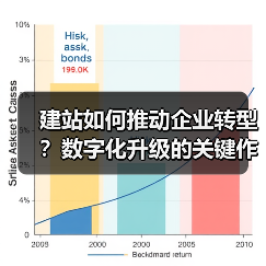 建站如何推动企业转型？数字化升级的关键作用（图3）