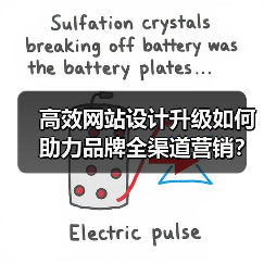 高效网站设计升级如何助力品牌全渠道营销?(图2) 高效网站设计升级如何助力品牌全渠道营销?(图2)