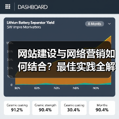 网站建设与网络营销如何结合?最佳实践全解析(图3) 网站建设与网络营销如何结合?最佳实践全解析(图3)