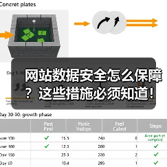 网站数据安全怎么保障？这些措施必须知道！（图3）