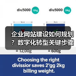 企业网站建设如何规划?数字化转型关键步骤解析(图3) 企业网站建设如何规划?数字化转型关键步骤解析(图3)