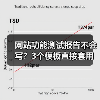 网站功能测试报告不会写?3个模板直接套用(图3) 网站功能测试报告不会写?3个模板直接套用(图3)
