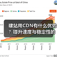 建站用CDN有什么优势?提升速度与稳定性的关键解析(图1) 建站用CDN有什么优势?提升速度与稳定性的关键解析(图1)