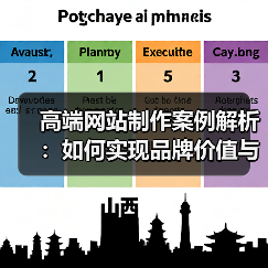 高端网站制作案例解析:如何实现品牌价值与用户体验双赢?(图4) 高端网站制作案例解析:如何实现品牌价值与用户体验双赢?(图4)