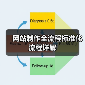 网站制作全流程标准化流程详解(图2) 网站制作全流程标准化流程详解(图2)