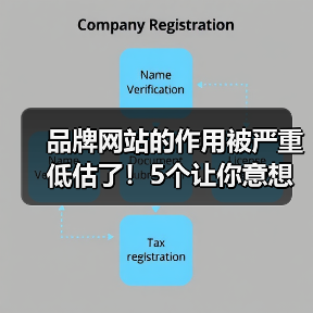 品牌网站的作用被严重低估了!5个让你意想不到的真相(图3) 品牌网站的作用被严重低估了!5个让你意想不到的真相(图3)